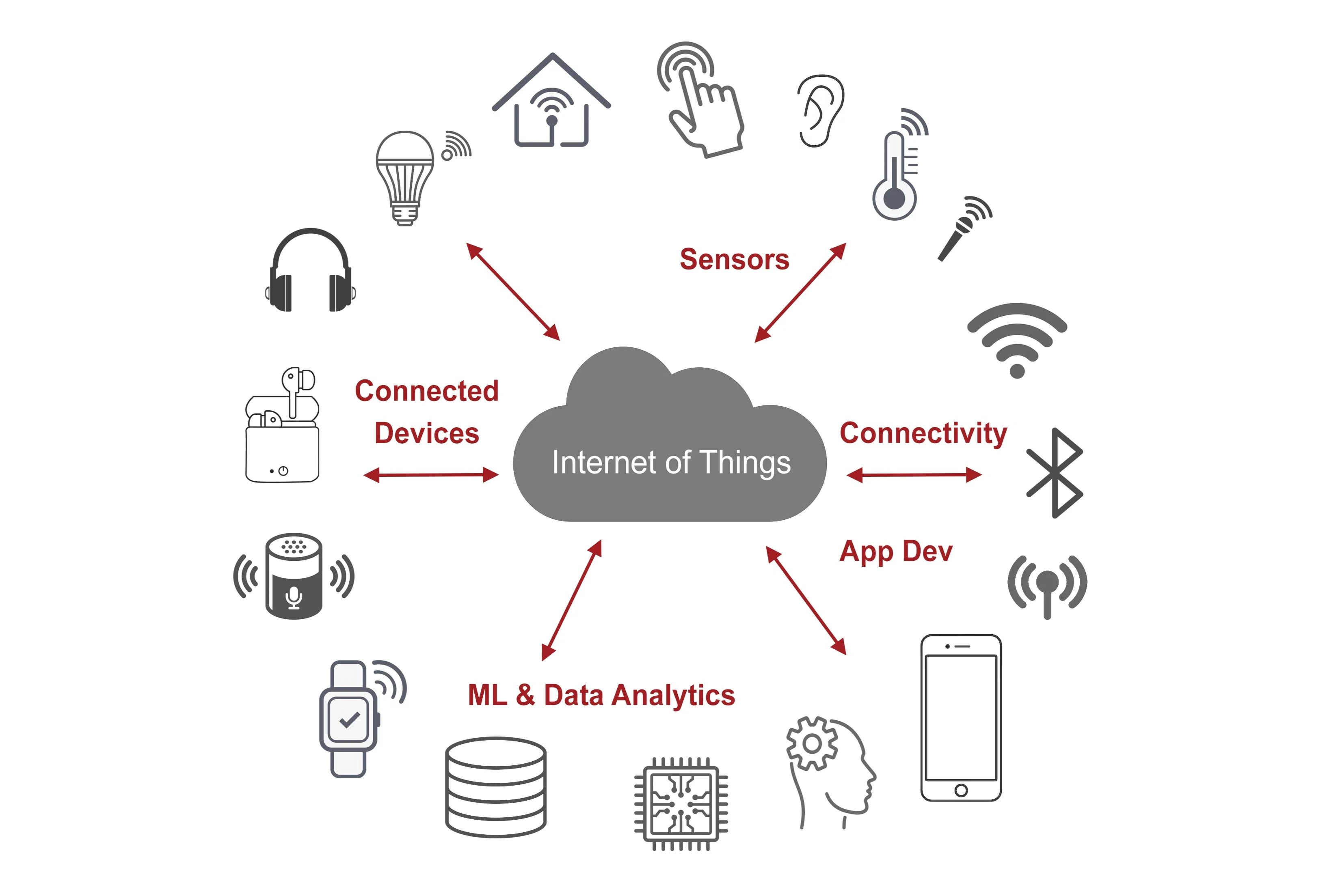 Securing IoT devices with AI — why traditional firewalls are no longer enough